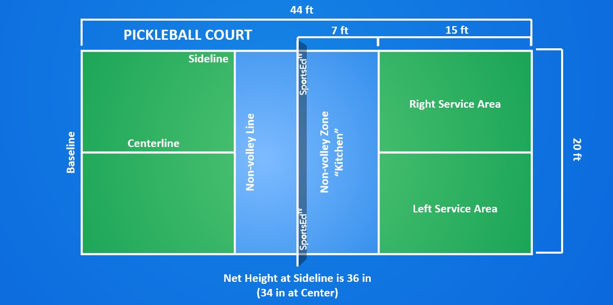 pickleball court